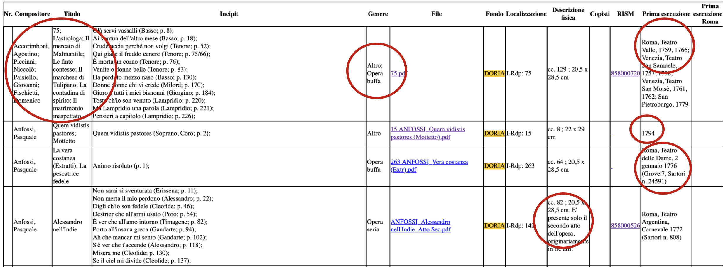 Challenges in the Partitura source data